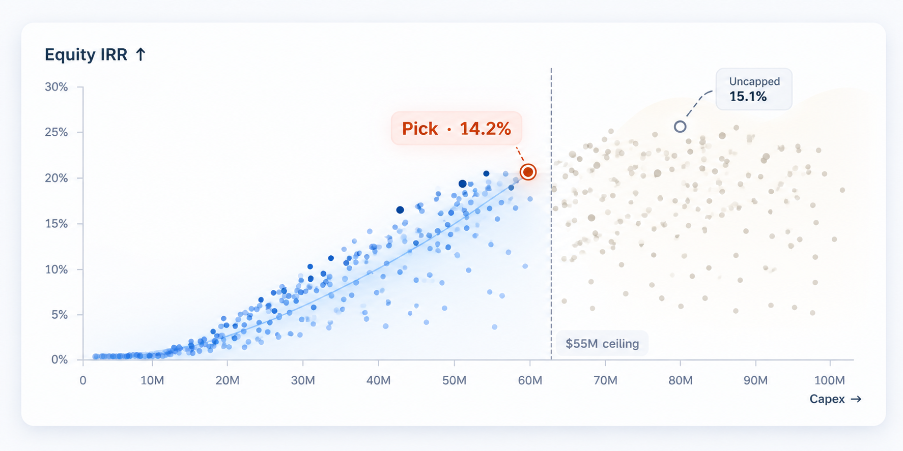 Utility-scale scatter chart